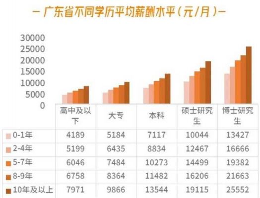 包含考生能戴眼镜的词条