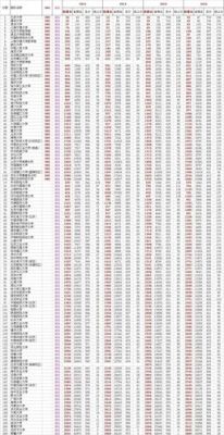 衡中2017届考生人数（衡中2017年高考成绩）