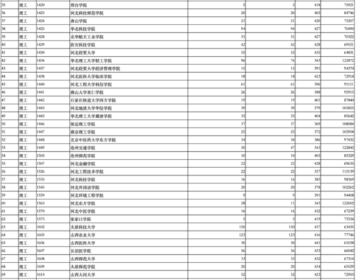 陕西考生投档信息查询（陕西高考投档情况查询）