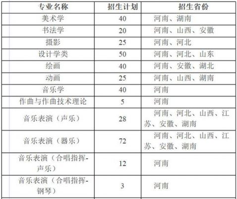 河南艺考生服务站官网（河南艺考招生信息网）