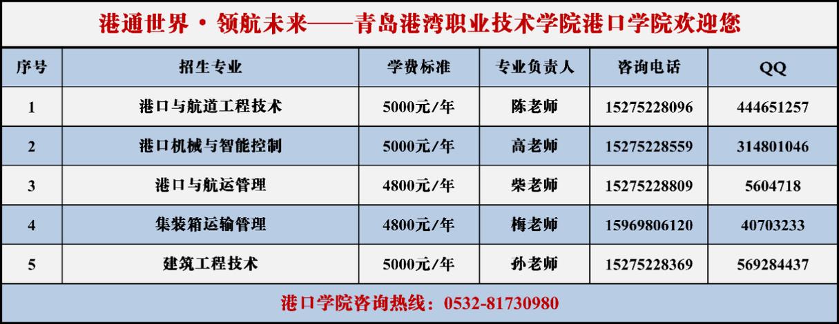 青岛籍考生录取政策（青岛户口高考本地优惠政策）