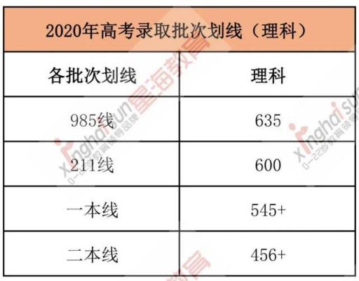 20年四川高考考生号（四川省高考考号）