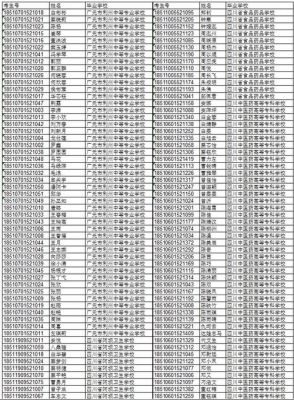 20年四川高考考生号（四川省高考考号）