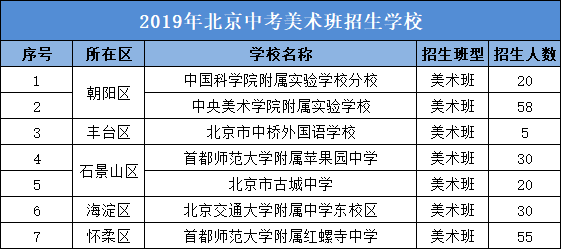 北京美术考生怎样报考学校（北京美术考生报考哪些学校有优势）