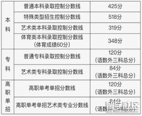 北京美术考生怎样报考学校（北京美术考生报考哪些学校有优势）