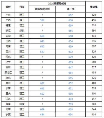 江苏考生考哈工大多少分（江苏2021高考哈工大）