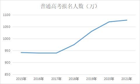 2017南宁考生人数（2021年南宁市高考考生人数）