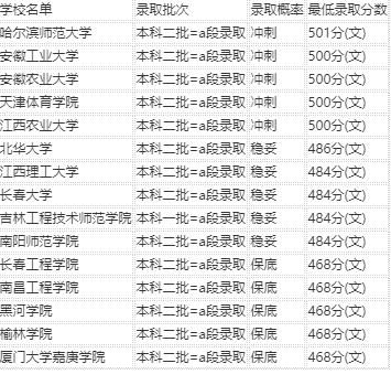 吉林考生500分能上啥（吉林高考五百分）