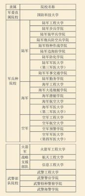 湖南考生560（湖南考生560分可以选哪些军校）