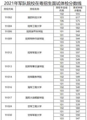 湖南考生560（湖南考生560分可以选哪些军校）