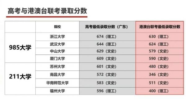 分数线与考生排名（分数线与考生排名有关吗）