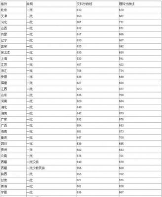 浙江考生北大录取分数线（浙江省北大分数线）