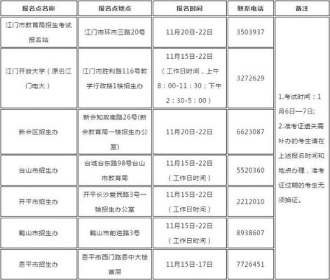 社会考生报名6（社会考生报名条件）