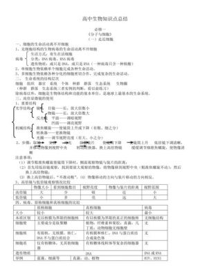 高考生物考点及解题方法（高考生物必考题型总结）