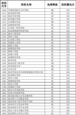 2018江苏考生二本投档（2018江苏高考二本线）