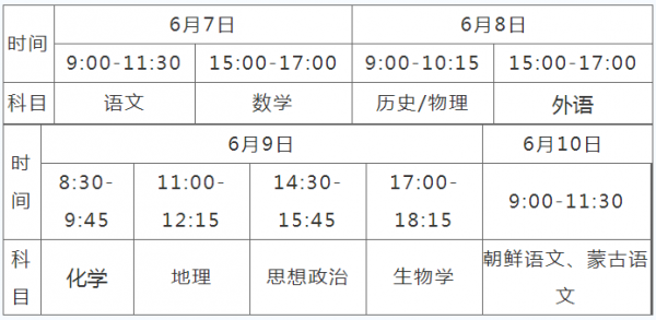 辽宁高考生物分值（辽宁2021高考生物考试范围）