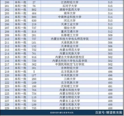 内蒙古文科考生一批b（2021内蒙古文科生多少人）