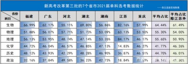 内蒙古文科考生一批b（2021内蒙古文科生多少人）