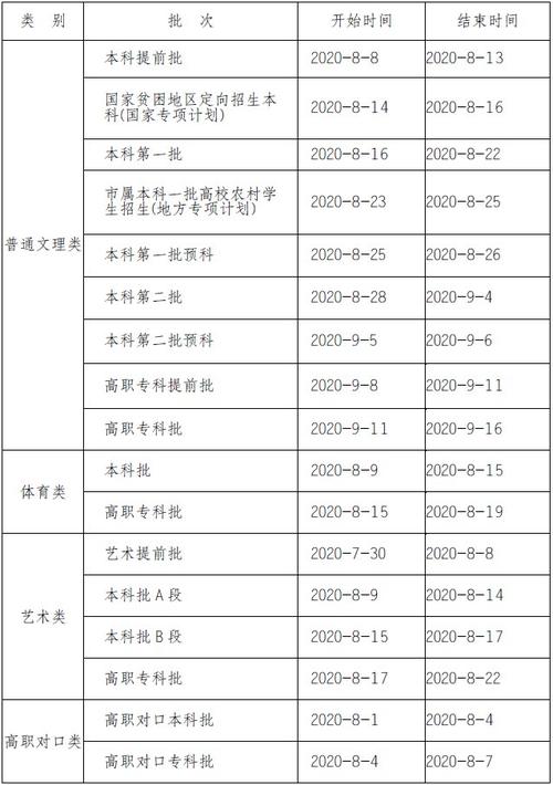 考生投档录取轨迹（考生投档录取轨迹是什么）