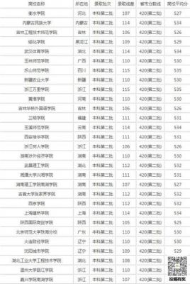 浙江考生530分能上什么大学（浙江考生530分能报什么学校?）