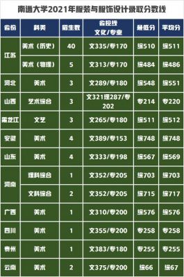 南通大学服表艺考生（南通大学2021年艺术类招生章程）