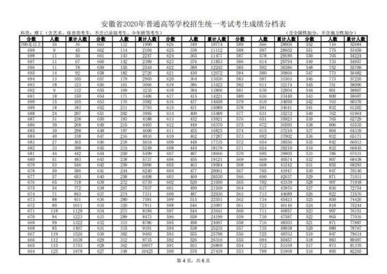 安徽省考生排名查阅（安徽省考排名查询入口）