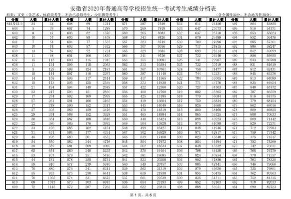 安徽省考生排名查阅（安徽省考排名查询入口）