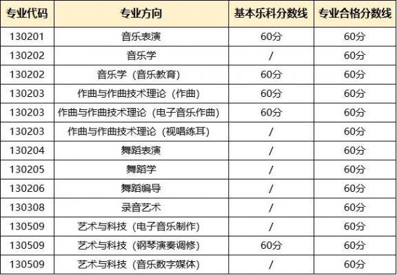 西安音乐学院考生成绩查询（西安音乐学院考试成绩查询）