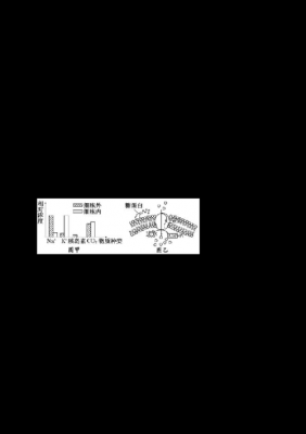 2019高考生物湖南试卷（湖南2019学考生物）