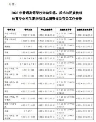 湖南体育单招录取考生（2022年湖南体育单招报名时间）