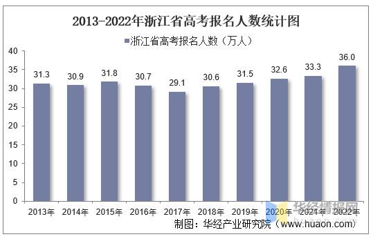 2014浙江艺术考生人数（2014年浙江高考多少人上本科）