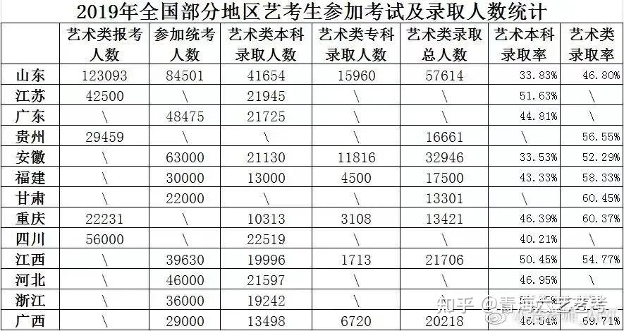 2014浙江艺术考生人数（2014年浙江高考多少人上本科）