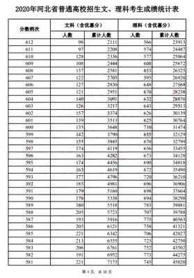 河北考生高考总分（河北考生高考总分多少）