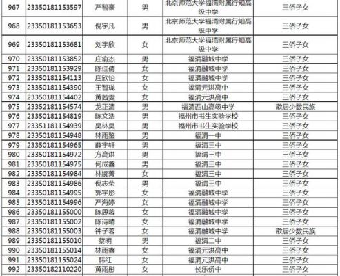 福州今年高考有多少考生（福州今年高考有多少人）