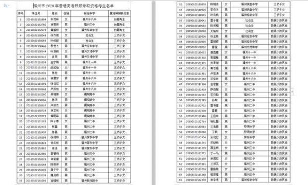 福州今年高考有多少考生（福州今年高考有多少人）