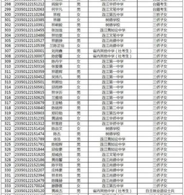 福州今年高考有多少考生（福州今年高考有多少人）