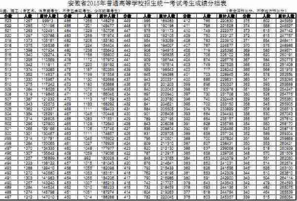 安徽省2015高考考生（2015安徽高考多少人）