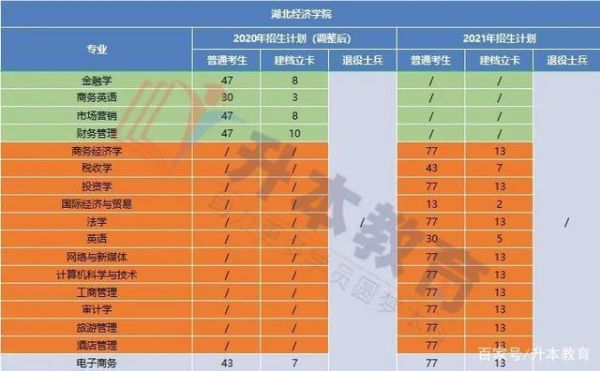 各大学对湖北考生（2021年对湖北招生的大学）