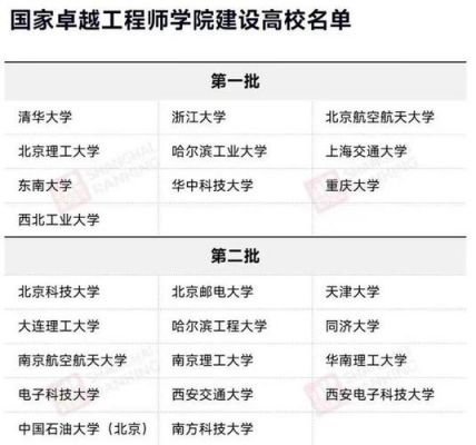 浙江考生到重庆邮电大学（重庆邮电好考还是浙江工业）