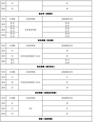 山东艺术类考生报考指南（山东省艺术生报考）