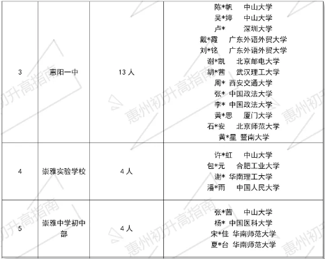 2020惠州高考生人数（2020惠州高考录取人数）