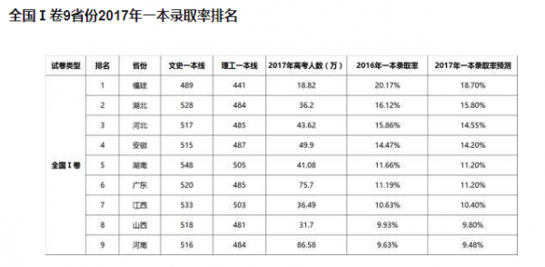 福建省理科考生人数（福建省理科考生多少人）