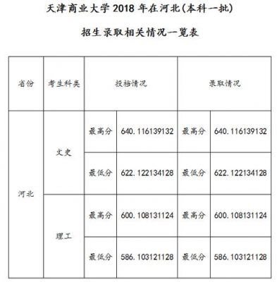 天津商学院河南考生（天津商业大学河南招生）