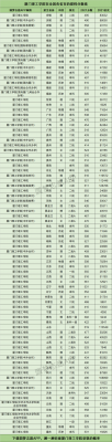 厦门理工大学艺考生（厦门理工大学艺考生分数线）