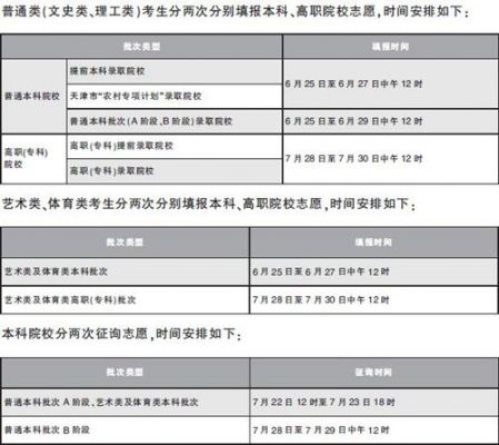 天津高考考生什么填报志愿（天津高考填报志愿指南）