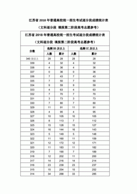 2018江苏考生306分（2018年江苏高考分）