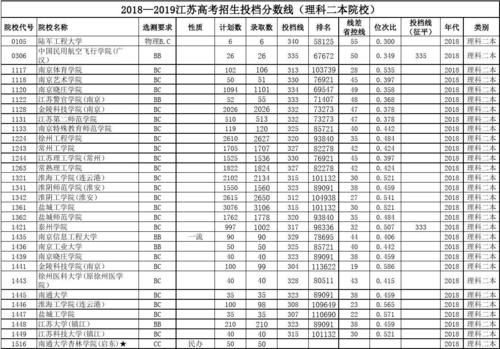 2018江苏考生306分（2018年江苏高考分）