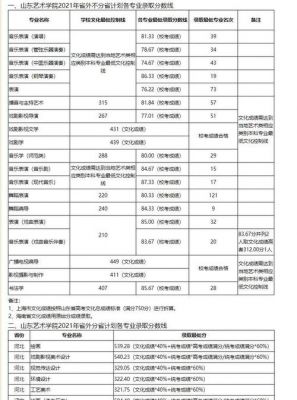 廊坊学院艺考生分数线（廊坊学院艺术生录取分数线）