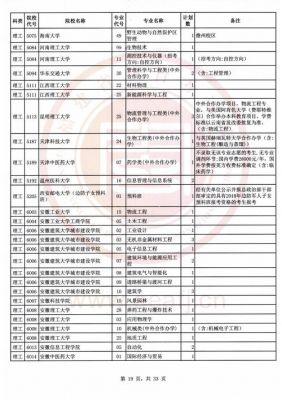 福建本科2018报名考生（2018年福建考生）