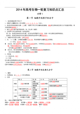 高考生物第一轮复习（高考生物第一题知识点）